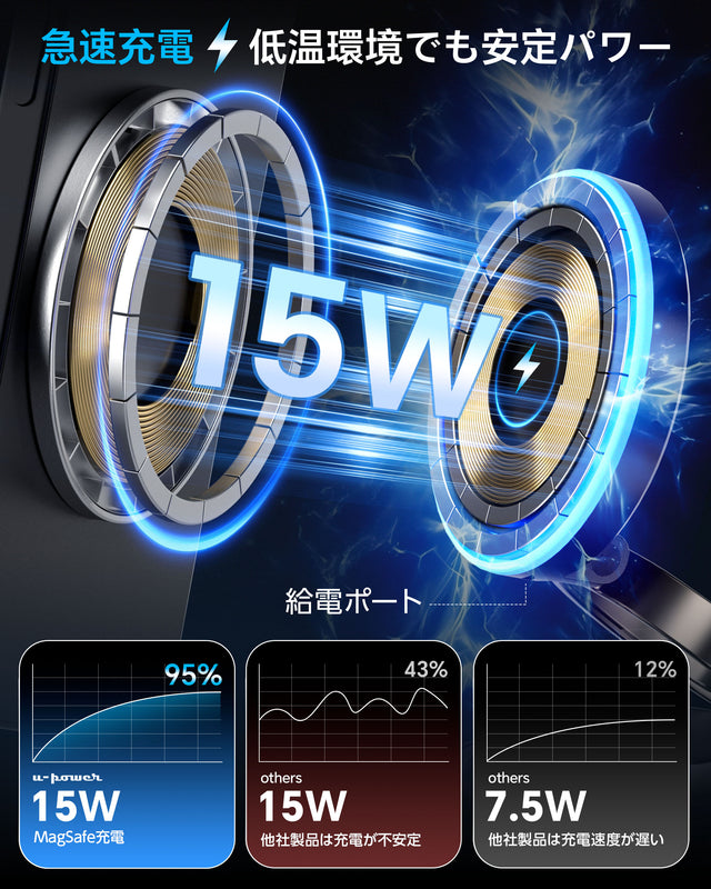 U-POWER R-1 Pro 15Wワイヤレス充電対応 車載スマホホルダー